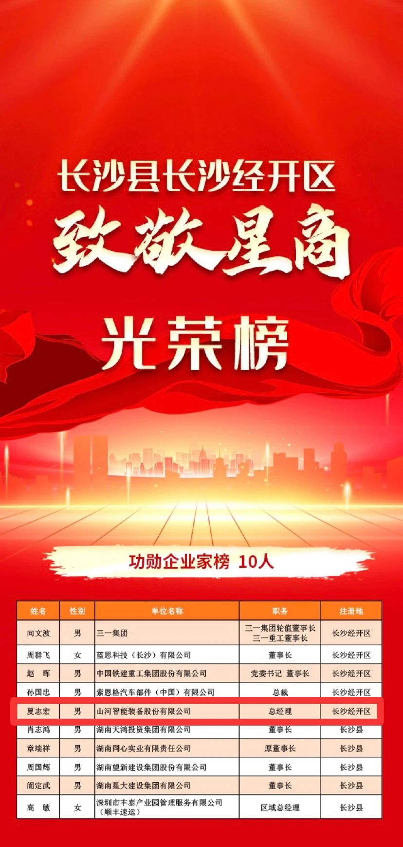 山河智能总经理夏志宏荣获长沙经开区“功勋企业家”荣誉称号