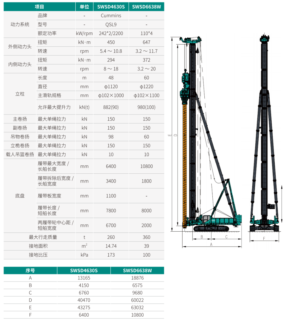 SWSD4630S 双动力头强力多功能钻机